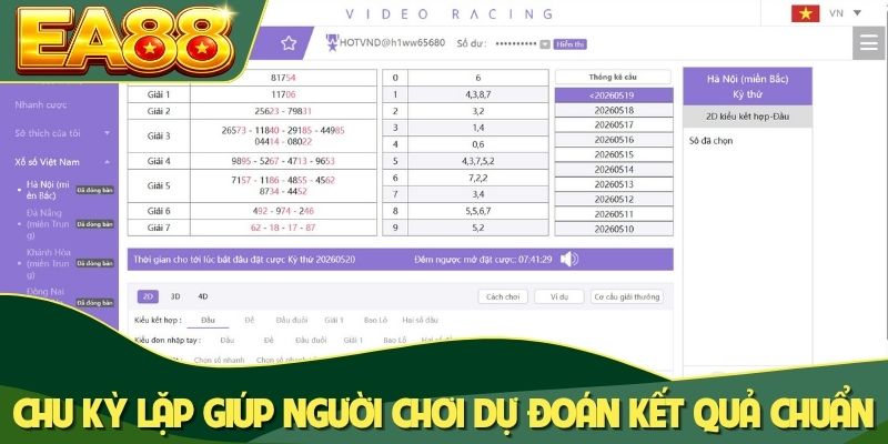 Chu kỳ lặp giúp người chơi dự đoán kết quả chuẩn Chu kỳ lặp giúp người chơi dự đoán kết quả chuẩn